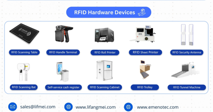 Τι είναι το RFID (αναγνώριση ραδιοσυχνότητας);